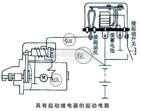 檢查判斷起動機(jī)電路短路的方法