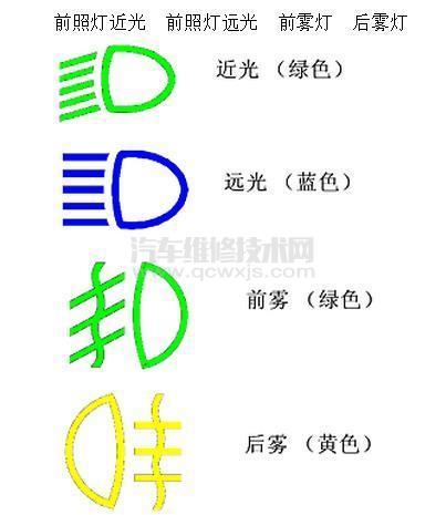 科目一汽車燈光標(biāo)志（圖）