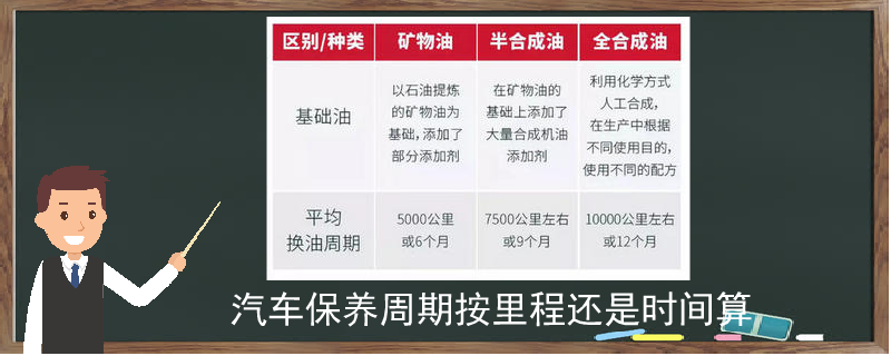 汽車保養周期按里程還是時間算