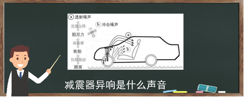 減震器異響是什么聲音