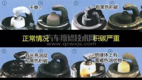【火花塞常見故障問題判斷及解決方法】圖2