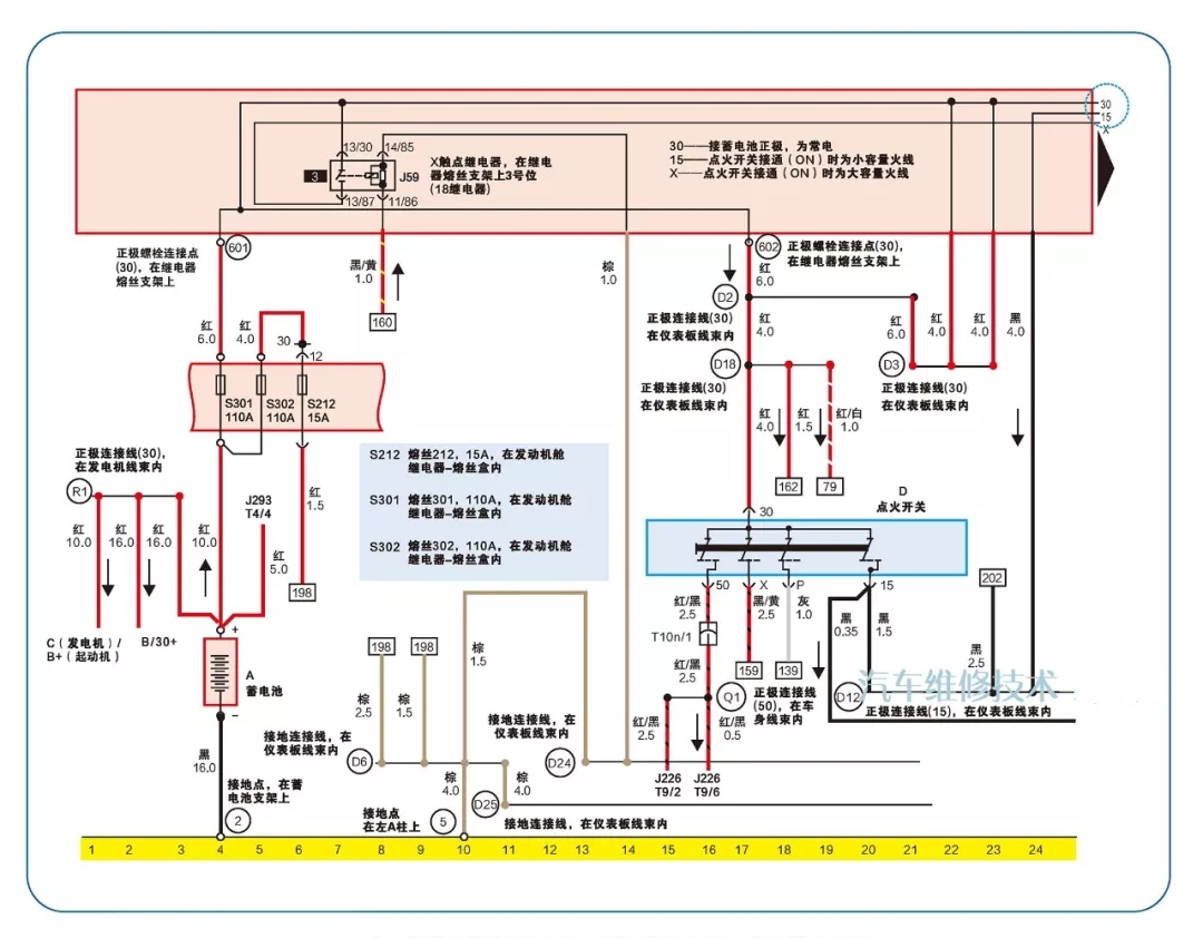 輕松看懂汽車電路圖的幾個關鍵要點