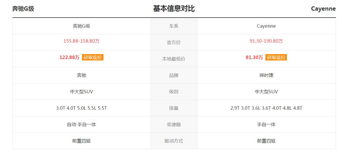 奔馳g和卡宴哪個檔次高 奔馳g和卡宴哪個檔次高