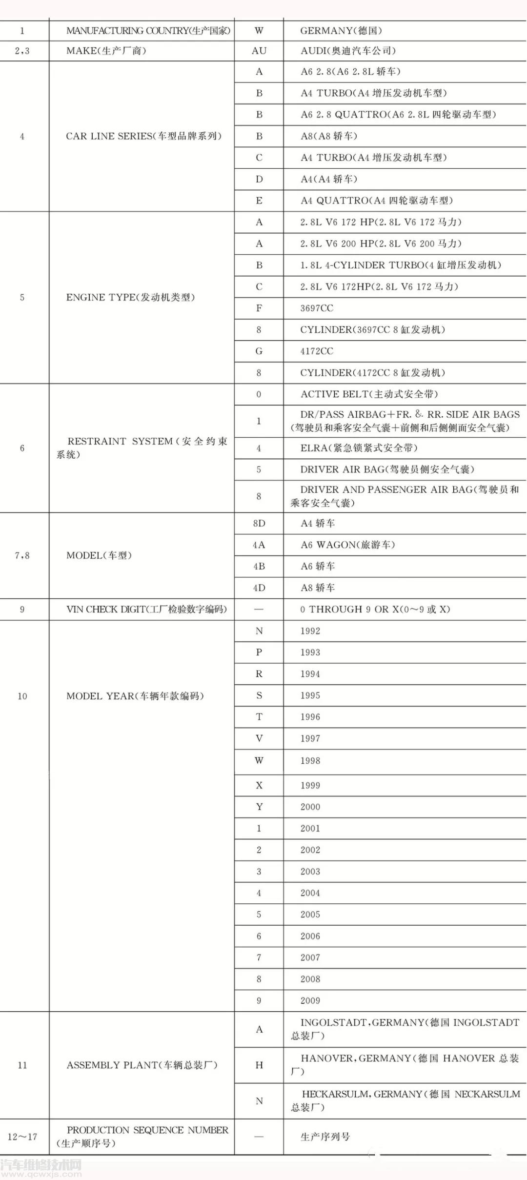 車輛識別碼是什么 車輛識別代號在哪里看