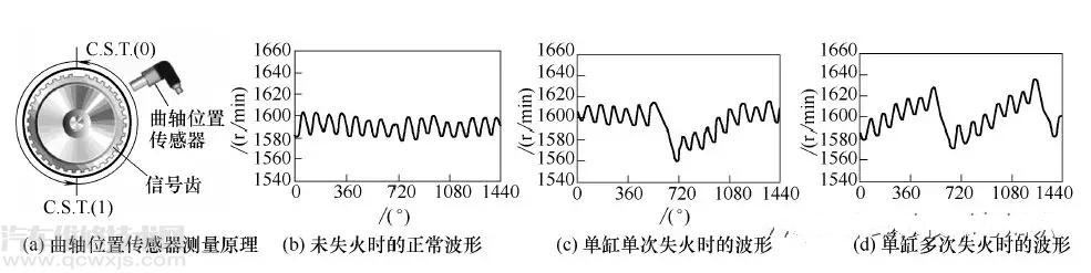 【發(fā)動機失火的癥狀 發(fā)動機失火有哪些原因】圖2
