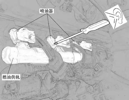 【發(fā)動機失火的癥狀 發(fā)動機失火有哪些原因】圖4