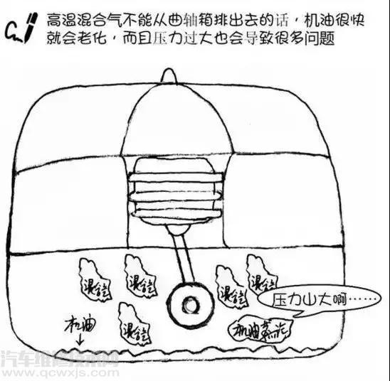 【燒機油的原因診治方案大全（圖解）】圖4