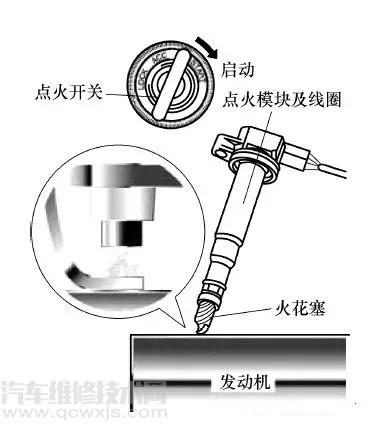 【發(fā)動機失火的癥狀 發(fā)動機失火有哪些原因】圖3