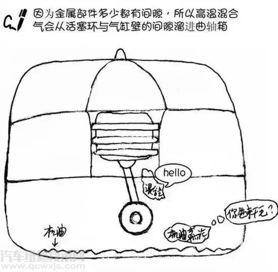 【燒機油的原因診治方案大全（圖解）】圖3