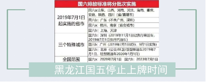 黑龍江國五停止上牌時間