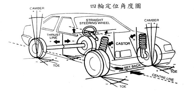 【四輪定位只做前輪嗎？四輪定位只做前輪可以嗎】圖3