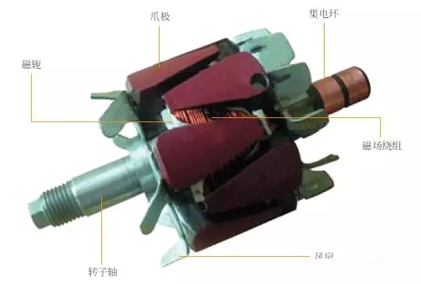 【汽車發(fā)電機(jī)構(gòu)造組成圖解（內(nèi)部高清）】圖3
