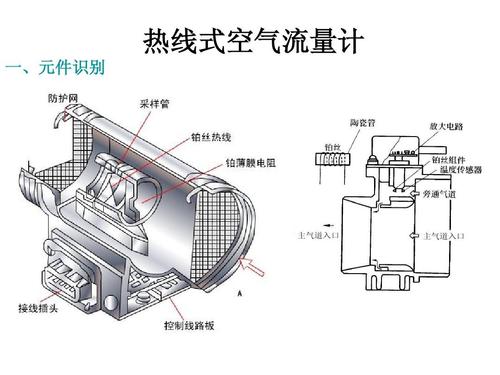 熱線式空氣流量計(jì)故障檢測(cè)