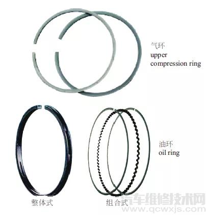 活塞環(huán)的作用 活塞環(huán)知識