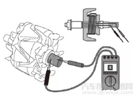 發電機轉子的檢測流程