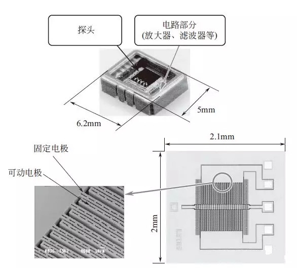 安全氣囊加速度傳感器介紹