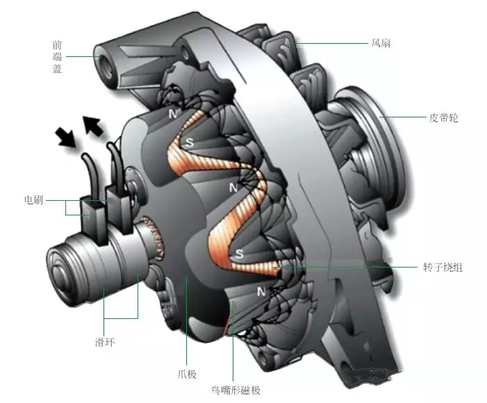 【汽車發(fā)電機(jī)構(gòu)造組成圖解（內(nèi)部高清）】圖4