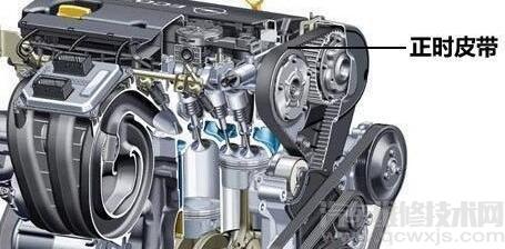 正時皮帶和正時鏈條多少公里更換