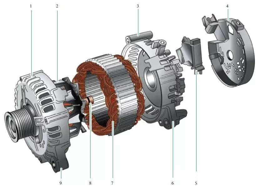 【汽車發(fā)電機(jī)構(gòu)造組成圖解（內(nèi)部高清）】圖2
