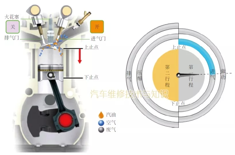 汽車發動機的工作原理(圖解)