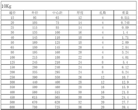 法蘭盤規(guī)格尺寸標(biāo)準(zhǔn)