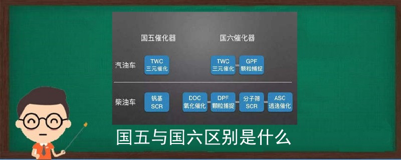 國五與國六區別是什么.jpg