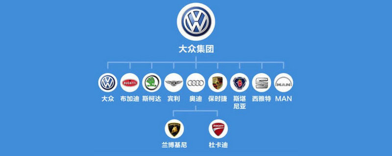 德國大眾旗下有哪些汽車品牌