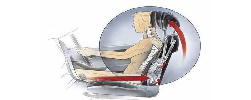 安全頭枕保護(hù)什么部位