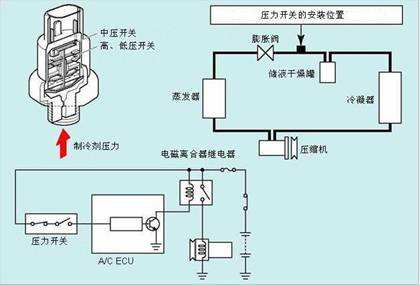 汽車四線空調壓力開關原理
