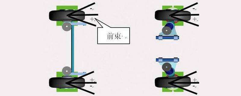 前輪前束的作用