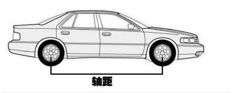 a級車b級車什么意思