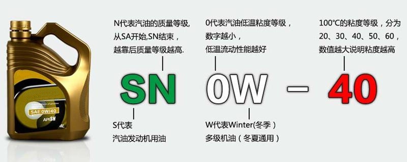 5w40機油冬天能用嗎