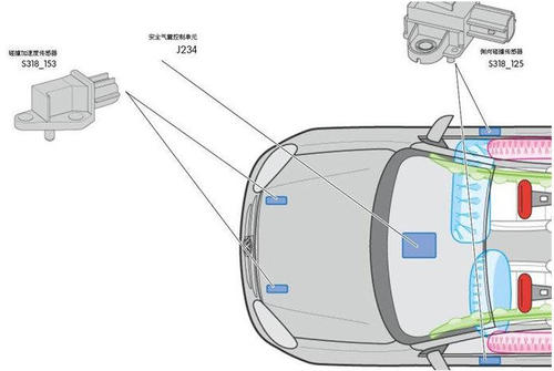 安全氣囊系統維修診斷的注意事項 安全氣囊系統維修診斷的注意事項