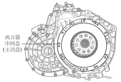 ?干式雙離合器的拆裝步驟與檢測方法(圖解) ?干式雙離合器的拆裝步驟與檢測方法(圖解)
