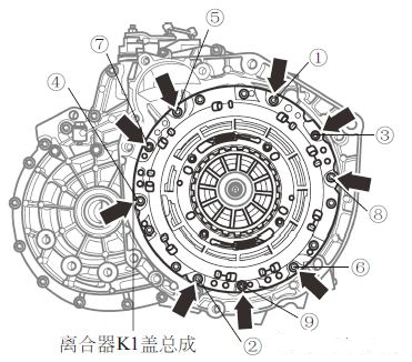 ?干式雙離合器的拆裝步驟與檢測方法(圖解) ?干式雙離合器的拆裝步驟與檢測方法(圖解)