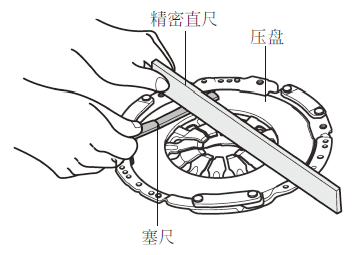 ?干式雙離合器的拆裝步驟與檢測方法(圖解) ?干式雙離合器的拆裝步驟與檢測方法(圖解)
