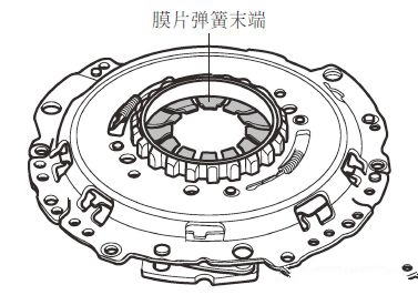 ?干式雙離合器的拆裝步驟與檢測方法(圖解) ?干式雙離合器的拆裝步驟與檢測方法(圖解)
