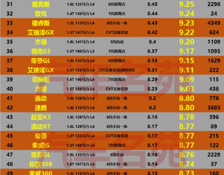 2019最費油的汽車榜單更新, 看看有沒有你的車? 2019最費油的汽車榜單更新, 看看有沒有你的車?