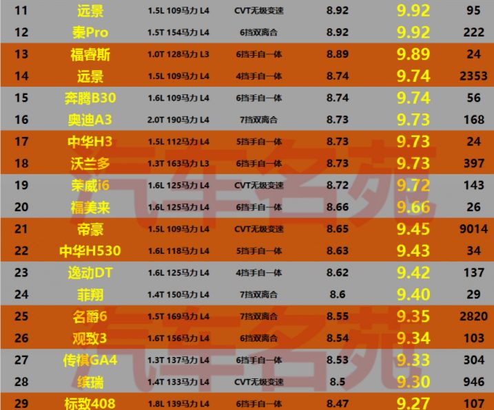 2019最費油的汽車榜單更新, 看看有沒有你的車? 2019最費油的汽車榜單更新, 看看有沒有你的車?