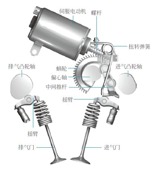 【VVT-i發(fā)動(dòng)機(jī)是什么意思?雙VVT-i、i-VTEC又是什么意思？】圖4