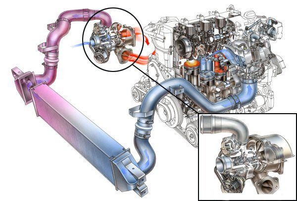 【渦輪增壓發(fā)動(dòng)機(jī)省油還是費(fèi)油？測(cè)測(cè)便知】圖4