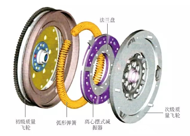 汽車為什么有兩個飛輪？