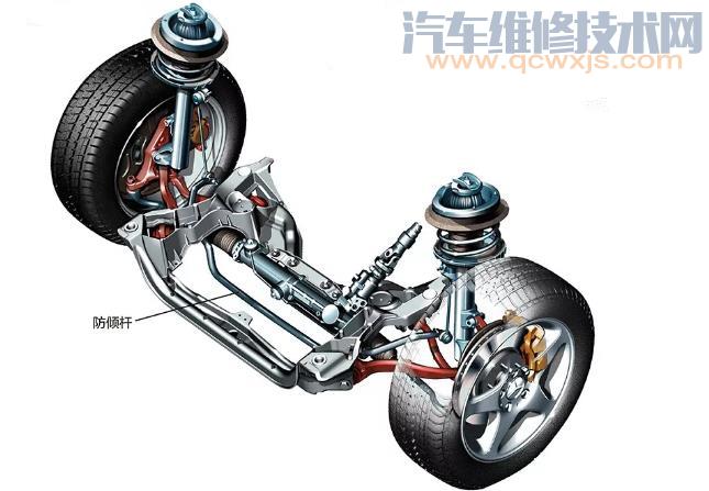 防傾桿（橫向穩(wěn)定桿）的作用  防傾桿壞了癥狀