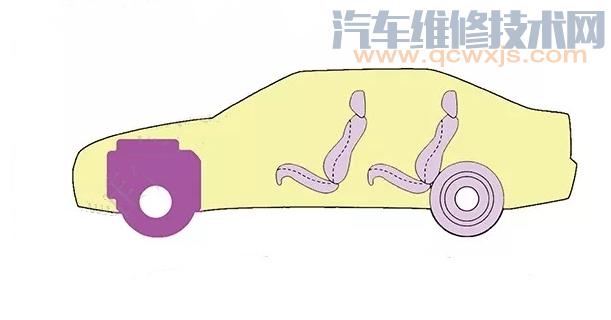 前置發(fā)動(dòng)機(jī)前輪驅(qū)動(dòng)(FF)是什么意思 前置發(fā)動(dòng)機(jī)前輪驅(qū)動(dòng)汽車(chē)的優(yōu)缺點(diǎn) 前置發(fā)動(dòng)機(jī)前輪驅(qū)動(dòng)(FF)是什么意思 前置發(fā)動(dòng)機(jī)前輪驅(qū)動(dòng)汽車(chē)的優(yōu)缺點(diǎn)