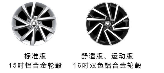 斯柯達全新RAPID家族鋁合金輪轂