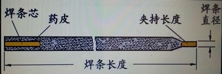 【電焊條是怎么生產出來的？疑惑終于被解開了】圖3