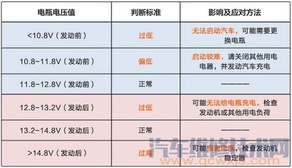 汽車長期不開有什么影響 汽車長期停放注意事項 汽車長期不開有什么影響 汽車長期停放注意事項