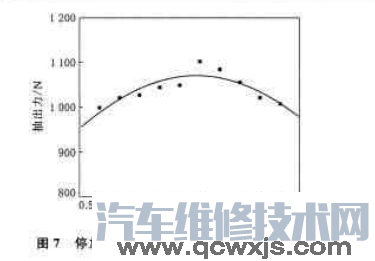 汽車長期不開有什么影響 汽車長期停放注意事項 汽車長期不開有什么影響 汽車長期停放注意事項