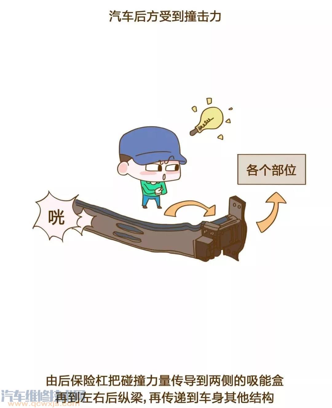 汽車保險杠在哪個位置圖片 汽車保險杠作用(圖解) 汽車保險杠在哪個位置圖片 汽車保險杠作用(圖解)