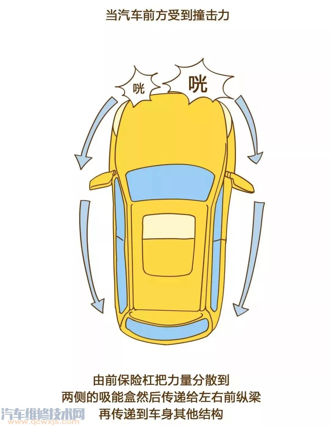 汽車保險杠在哪個位置圖片 汽車保險杠作用(圖解) 汽車保險杠在哪個位置圖片 汽車保險杠作用(圖解)